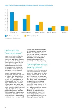 Figure 4. South Africa income inequality scenarios: Number of households, 2020 (million)

7

6

5

4

3

2

1

0
            US$0-US$5,000             US$5,000-US$15,000         US$15,000-US$30,000     US$30,000-US$50,000   US$50,000+

     Baseline income inequality                 Reduced income inequality

Source: Accenture, Oxford Economics




                                                 it might mean that companies need
Understand the                                   to accelerate entry plans as demand
“unknown-knowns”                                 for their product picks up sooner
                                                 than they had expected. This example
A large number of external factors               illustrates how changes in external
can cause consumer spending to                   factors may have an unexpected
diverge from expectations. One such              but significant impact on market
factor is change in the distribution of          opportunities and strategic planning.
income, something that is receiving
increased attention from opinion
formers and policymakers around
                                                 Spotting opportunity—
the world. China, for example, has
made reducing income inequality a
                                                 creating demand
priority in its 12th Five-Year Plan.             A clear awareness of income trends is
                                                 a crucial first step toward developing
In South Africa, greater income                  an accurate map of current and future
equality is also an explicit policy goal.        demand. Understanding the point at
We modelled what would happen if                 which consumption of a product will
South Africa’s Gini coefficient fell from        pick up, accelerate and mature should
58 to 51, still a high co-efficient by           be a central part of planning market
global standards (see Figure 4). The             entry and expansion. Accurately
impact of this reduction in income               assessing market maturity across
inequality would be to expand by 7               different locations can offer critical
million the number of households with            insights into how those markets can
annual incomes of between US$5,000               best be aligned for strategic planning
and US$50,000. Understanding                     purposes. To illustrate, we have
shifts in the distribution of income             estimated the global relationship
allows companies to measure market               between household income levels
potential more accurately. This can              and market penetration for select
mean the difference between making               products and services (see “In focus:
a decision to enter a market or not. Or          Consumption curves,” page 23).




15
 