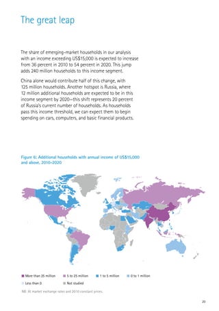 The great leap

The share of emerging-market households in our analysis
with an income exceeding US$15,000 is expected to increase
from 36 percent in 2010 to 54 percent in 2020. This jump
adds 240 million households to this income segment.
China alone would contribute half of this change, with
125 million households. Another hotspot is Russia, where
12 million additional households are expected to be in this
income segment by 2020—this shift represents 20 percent
of Russia’s current number of households. As households
pass this income threshold, we can expect them to begin
spending on cars, computers, and basic financial products.




Figure 6: Additional households with annual income of US$15,000
and above, 2010-2020




  More than 25 million        5 to 25 million      1 to 5 million   0 to 1 million

  Less than 0                 Not studied

NB: At market exchange rates and 2010 constant prices.

                                                                                     20
 