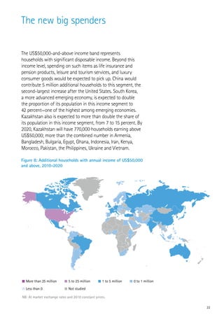 The new big spenders

The US$50,000-and-above income band represents
households with significant disposable income. Beyond this
income level, spending on such items as life insurance and
pension products, leisure and tourism services, and luxury
consumer goods would be expected to pick up. China would
contribute 5 million additional households to this segment, the
second-largest increase after the United States. South Korea,
a more advanced emerging economy, is expected to double
the proportion of its population in this income segment to
42 percent—one of the highest among emerging economies.
Kazakhstan also is expected to more than double the share of
its population in this income segment, from 7 to 15 percent. By
2020, Kazakhstan will have 770,000 households earning above
US$50,000; more than the combined number in Armenia,
Bangladesh, Bulgaria, Egypt, Ghana, Indonesia, Iran, Kenya,
Morocco, Pakistan, the Philippines, Ukraine and Vietnam.

Figure 8: Additional households with annual income of US$50,000
and above, 2010-2020




  More than 25 million        5 to 25 million      1 to 5 million   0 to 1 million

  Less than 0                 Not studied

NB: At market exchange rates and 2010 constant prices.

                                                                                     22
 