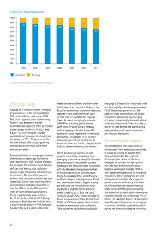 Figure 12: Fortune Global 500

100%
             47           60           70         78          91         95          117
90%
             453         440
80%                                    430       422
                                                             409         405
70%                                                                                  383

60%

50%

40%

30%

20%

10%
0%

            2005         2006         2007       2008        2009       2010         2011


       Developed        Emerging


Source: Fortune Global 500, Accenture analysis




Emerging giants                                  meet the demand there and from other         (see page 31) details this important shift
                                                 South American countries. Embraer, the       and how rapidly intra-emerging market
Already 117 companies from emerging              Brazilian commercial plane manufacturer,     (“E2E”) trade has grown in just the
economies are in the Fortune Global              reports record profits through sales         past ten years to transform the global
500, a six-fold increase since 2000.             of mid-size jets suitable for regional       competitive landscape. As emerging
This trend appears to be accelerating.           travel between emerging economies.           economies increasingly dominate global
Twenty-two emerging-market                       SABMiller, a leading global brewer           trade and investment flows, it is only a
multinationals replaced their developed          with roots in South Africa, recently         matter of time before the world sees a
market peers on the list in 2011 (see            built a brewery in South Sudan. The          new global map of talent, innovation
Figure 12). The emerging-market                  company’s deep experience in emerging        and industry standards.
companies are also quickly moving up             economies—it operates in 17 African
the ranks. In 2011, 70 percent of the
Fortune Global 500 fastest-growing
                                                 countries—gave it the confidence to          Seasoned global players
                                                 enter this unserved market, despite South
companies (by revenue) were from                 Sudan’s severe infrastructure barriers.      Notwithstanding the importance of
emerging markets.                                                                             competitors from emerging economies,
                                                 These examples of success in high-           it would be wrong to assume that
Companies based in emerging economies            growth markets by companies from             they will dominate the next era
often have an advantage in entering              emerging economies exemplify a broader       of competition. Some of the best
and expanding in high-growth markets.            transformation in the global business        examples of success in high-growth
For example, they may be more familiar           landscape: the sharp increase in business    markets have been multinationals
with serving low-income customer                 activity between emerging economies          based in developed markets. With a
groups or operating amid infrastructure          since the beginning of the downturn.         well-established presence in emerging
deficiencies. The size of the prize is           China has displaced the United States        economies, these companies are well
evident, and the success stories are only        as Brazil’s largest trading partner. China   positioned to combine their superior
increasing. China’s fast-growing Chery,          has also become India’s biggest trading      global scale and efficiency with their
an automotive company, launched its              partner, and the two countries have          local knowledge and responsiveness.
mini car, QQ, in nearly 80 countries,            agreed to a US$100 billion bilateral         Many solidified their position during
most of them emerging economies.                 trade target by 2015. But the story          the downturn as their gains in emerging
Chery is particularly successful in              isn’t just about China. India’s exports to   economies made up for the pain felt at
Brazil. In the first half of 2011, Chery’s       Brazil increased more than tenfold from      home. For example, Figure 13 illustrates
exports to Brazil reached 18,000 units,          2000 to 2010 and exceed those of Latin       how, through its presence in emerging
a quarter of its exports.23 The company          American economies such as Mexico.           economies, Unilever sustained growth
has recently built a plant in Brazil to          “The journey to multidirectional trade”      during the downturn despite shrinking




27
 