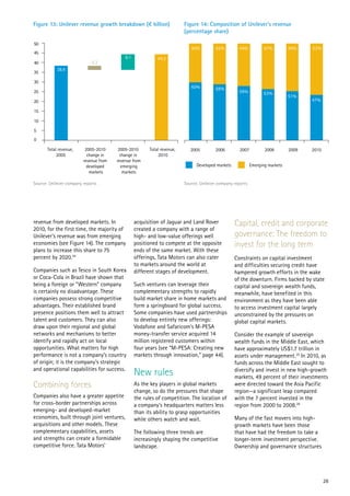 Figure 13: Unilever revenue growth breakdown (€ billion)                 Figure 14: Composition of Unilever’s revenue
                                                                         (percentage share)

50
                                                                            40%         42%          44%          47%          49%    53%
45
                                            8.1             44.3
40                          -2.2
            38.4
35

30
                                                                            60%         58%
25                                                                                                   56%          53%
                                                                                                                               51%
20                                                                                                                                    47%

15

10

5
0

       Total revenue,     2005-2010      2005-2010      Total revenue,      2005        2006         2007          2008        2009   2010
            2005           change in      change in          2010
                         revenue from   revenue from
                           developed      emerging                             Developed markets            Emerging markets
                            markets        markets

Source: Unilever company reports                                         Source: Unilever company reports




revenue from developed markets. In                acquisition of Jaguar and Land Rover             Capital, credit and corporate
2010, for the first time, the majority of         created a company with a range of
Unilever’s revenue was from emerging              high- and low-value offerings well               governance: The freedom to
economies (see Figure 14). The company            positioned to compete at the opposite            invest for the long term
plans to increase this share to 75                ends of the same market. With these
percent by 2020.24                                offerings, Tata Motors can also cater            Constraints on capital investment
                                                  to markets around the world at                   and difficulties securing credit have
Companies such as Tesco in South Korea            different stages of development.                 hampered growth efforts in the wake
or Coca-Cola in Brazil have shown that                                                             of the downturn. Firms backed by state
being a foreign or “Western” company              Such ventures can leverage their                 capital and sovereign wealth funds,
is certainly no disadvantage. These               complementary strengths to rapidly               meanwhile, have benefited in this
companies possess strong competitive              build market share in home markets and           environment as they have been able
advantages. Their established brand               form a springboard for global success.           to access investment capital largely
presence positions them well to attract           Some companies have used partnerships            unconstrained by the pressures on
talent and customers. They can also               to develop entirely new offerings:               global capital markets.
draw upon their regional and global               Vodafone and Safaricom’s M-PESA
networks and mechanisms to better                 money-transfer service acquired 14               Consider the example of sovereign
identify and rapidly act on local                 million registered customers within              wealth funds in the Middle East, which
opportunities. What matters for high              four years (see “M-PESA: Creating new            have approximately US$1.7 trillion in
performance is not a company’s country            markets through innovation,” page 44).           assets under management.25 In 2010, as
of origin; it is the company’s strategic                                                           funds across the Middle East sought to
and operational capabilities for success.
                                                  New rules                                        diversify and invest in new high-growth
                                                                                                   markets, 49 percent of their investments
Combining forces                                  As the key players in global markets             were directed toward the Asia Pacific
                                                  change, so do the pressures that shape           region—a significant leap compared
Companies also have a greater appetite            the rules of competition. The location of        with the 7 percent invested in the
for cross-border partnerships across              a company’s headquarters matters less            region from 2000 to 2008.26
emerging- and developed-market                    than its ability to grasp opportunities
economies, built through joint ventures,          while others watch and wait.                     Many of the fast movers into high-
acquisitions and other models. These                                                               growth markets have been those
complementary capabilities, assets                The following three trends are                   that have had the freedom to take a
and strengths can create a formidable             increasingly shaping the competitive             longer-term investment perspective.
competitive force. Tata Motors’                   landscape.                                       Ownership and governance structures




                                                                                                                                             28
 