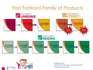 Math Fast Forword Fast forword ygt 1005 | PPT