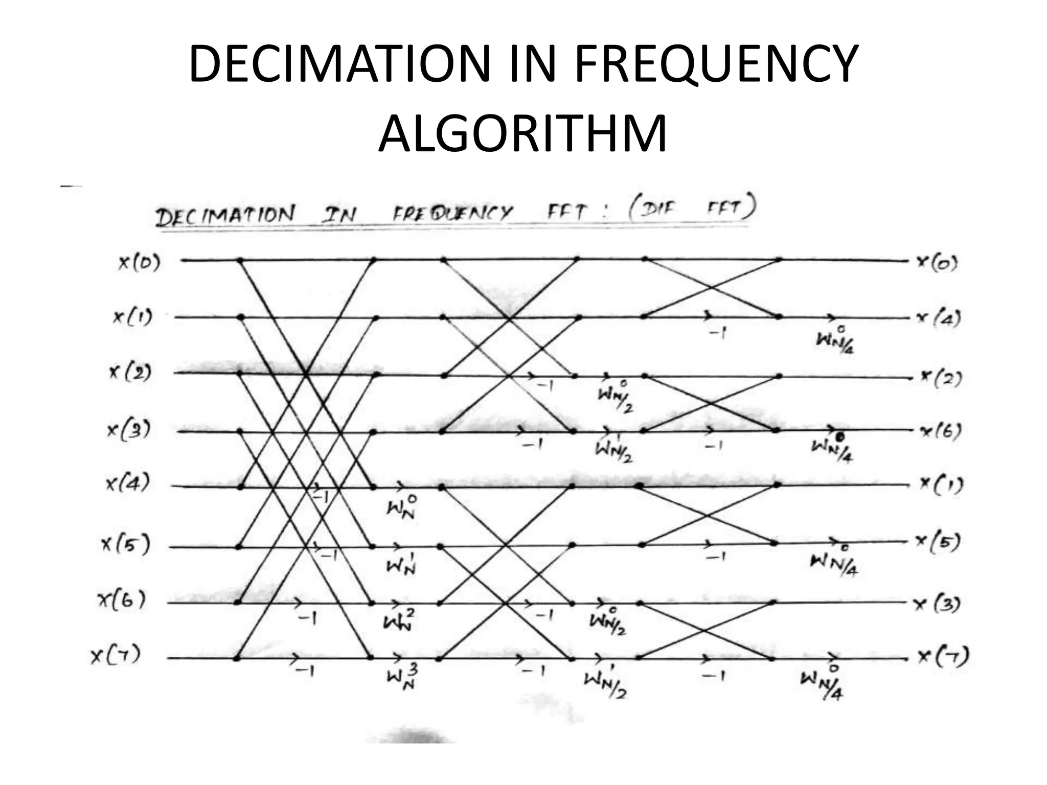DECIMATION IN FREQUENCY
ALGORITHM