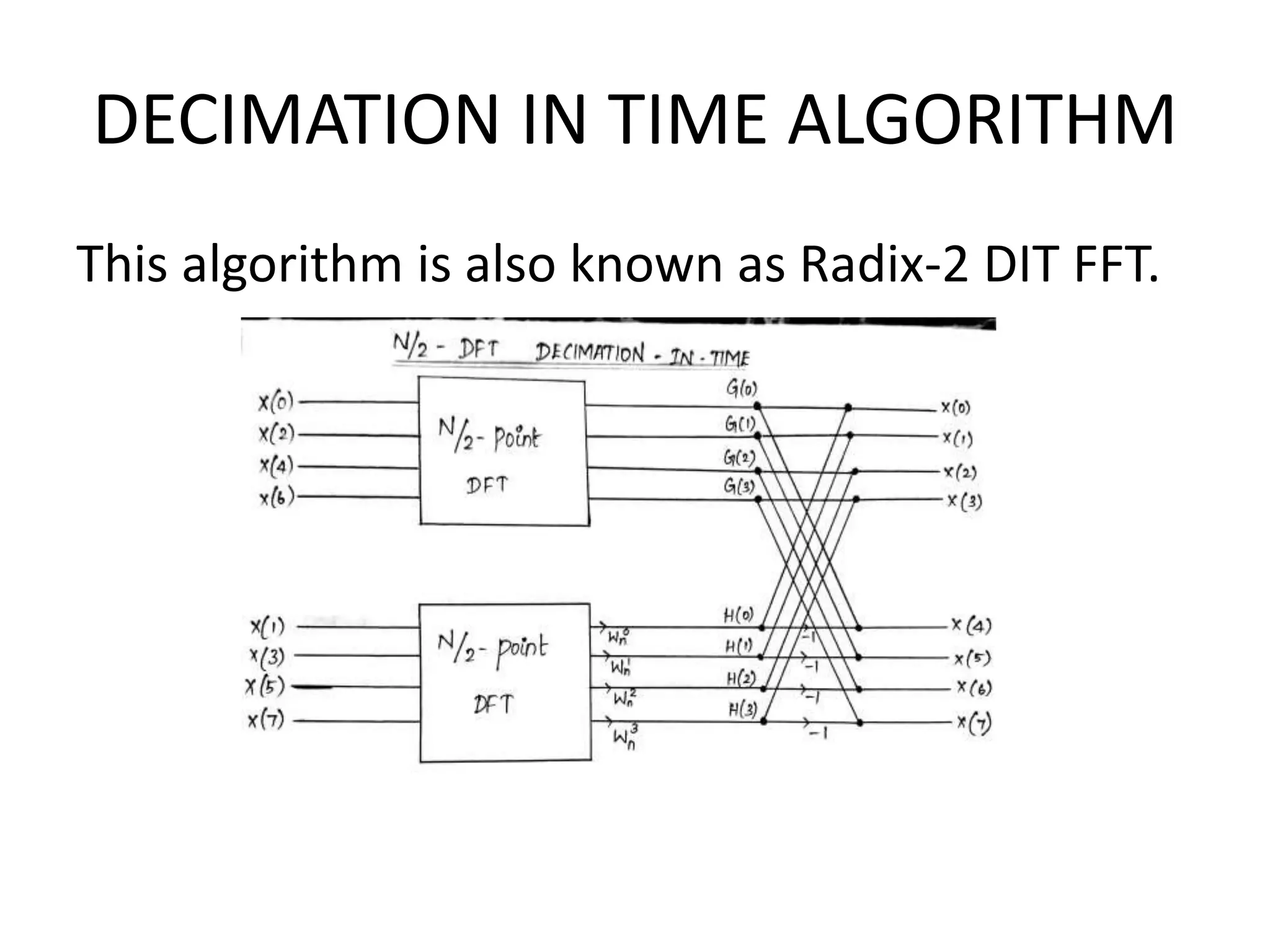 DECIMATION IN TIME ALGORITHM
This algorithm is also known as Radix-2 DIT FFT.