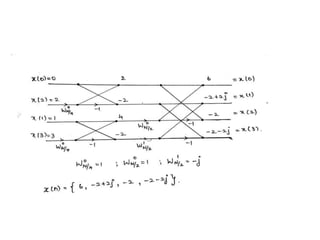 Fast fourier transform | PPTX