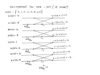 Fast fourier transform | PPTX