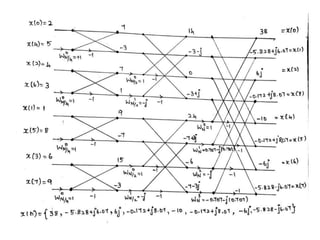 Fast fourier transform | PPTX