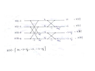 Fast fourier transform | PPTX