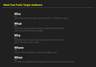 Meet Fast Fuel’s Target Audience
Who
What
Why
Men living in Ontario aged 35-49 with HHI > $ 100.000 +/year
On-the-run professionals, leading a high-pressure lifestyle,
with a forward-thinking mentality.
Multitasking on a day-to-day basis is an essential trait to
get to the top of their career.
Home, oﬃce/workspace, university/college, gym
(In need of a sidekick) that supports their journey to achieve success.
Where
When
 