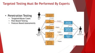 Targeted Testing Must Be Performed By Experts
• Penetration Testing
• TargetedAbuse Cases
• Risk Based Testing
• Feature Based Assessments
Plan
Code
BuildTest
Deploy
Test
Image: www.clarotesting.com
 