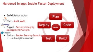 Hardened Images Enable Faster Deployment
• Build Automation
• Chef – Audit Mode
• Puppet – Security Integrity
Management Platform
• Docker – Docker Security Scanning
• …subscription service?
Plan
Code
BuildTest
DeployDeploy
 
