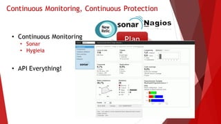 Continuous Monitoring, Continuous Protection
• Continuous Monitoring
• Sonar
• Hygieia
Plan
Code
BuildTest
DeployDeploy
• API Everything!
 