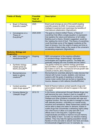 Fields of Study               Possible      Description
                              Year of
                              Realisation
      Brazil: A Potential     2025          Brazil could emerge as one of the world's leading
      Scientific Leader251                  scientific powers by 2025, if it pursues a policy of
                                            intelligent investment and maximises the benefits of
                                            international collaboration (SigmaScan).
      Convergence on a        2020-2030     The goal is a Grand Unified Theory, a 'theory of
      Theory of                             everything' that offers a single equation or expression
      Everything252                         that explains the nature and behaviour of all matter.
                                            Building such a theory, Einstein suggested, would be
                                            like 'reading the mind of God'. This theory of everything
                                            could illuminate some of the biggest mysteries at the
                                            heart of physics, from the origins of space and time to
                                            the secrets of black holes to the cause of the universe's
                                            accelerating expansion (SigmaScan)
Medicine, Biology and
Biogenetics
      NBIC convergence to     Ongoing       NBIC-convergence is the ongoing unification
      revolutionize life253                 of nanotechnology, biotechnology, information
                                            technologies and cognitive science. The fields are
                                            gradually merging into one (Fontela and de Castro)
      Synthetic biology       2009+         The global market for synthetic biology generated
      market grows at                       $233.8 million in 2008. This is expected to increase to
      59.8% annually254                     $2.4 billion in 2013, for a compound annual growth rate
                                            (CAGR) of 59.8% (BCC Research)
      Biomechatronics         2010+         Biomechatronic scientists attempt to make devices that
      leads to cyborg                       interact with human muscle, skeleton, and nervous
      creations255                          systems with the goals of assisting or enhancing
                                            human motor control that can be lost or impaired by
                                            trauma, disease or birth defects (HowStuffWorks)

      Context sensitive       2011-2015     Neild & Pearson believe context specific drugs and
      cyber-drugs appear256                 personalised medicine will start to appear in the next
                                            five years
      Growing Market for      2012-15       In the future, enhancement through lifestyle drugs may
      'Lifestyle' Drugs257                  well become the norm, thanks in part to a wealth of
                                            drugs currently being developed to counter Alzheimer's
                                            Disease and other problems connected with age and
                                            cognitive function. We may be able to manage our lives
                                            with delicate precision, controlling our mental acuity,
                                            emotions and sensations. Sleep researchers predict we
                                            will be able to sleep and wake on demand, thanks to
                                            subtle drugs that concentrate a refreshing night's sleep
                                            into a few hours or allow us to skip bed with no ill
                                            effects even in the long term. Cognitive drugs
                                            (cogniceuticals) are likely to improve not just memory
                                            and the ability to learn - but also our decision-making
                                            abilities. They may help the ageing population remain
                                            flexible of mind and able to absorb new facts and ideas.
                                            Emoticeuticals (triggered to act, for example, by

                                                                                           105
 