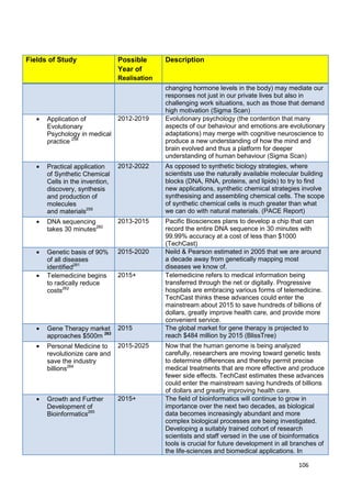 Fields of Study                 Possible      Description
                                Year of
                                Realisation
                                              changing hormone levels in the body) may mediate our
                                              responses not just in our private lives but also in
                                              challenging work situations, such as those that demand
                                              high motivation (Sigma Scan)
      Application of            2012-2019     Evolutionary psychology (the contention that many
      Evolutionary                            aspects of our behaviour and emotions are evolutionary
      Psychology in medical                   adaptations) may merge with cognitive neuroscience to
      practice 258                            produce a new understanding of how the mind and
                                              brain evolved and thus a platform for deeper
                                              understanding of human behaviour (Sigma Scan)
      Practical application     2012-2022     As opposed to synthetic biology strategies, where
      of Synthetic Chemical                   scientists use the naturally available molecular building
      Cells in the invention,                 blocks (DNA, RNA, proteins, and lipids) to try to find
      discovery, synthesis                    new applications, synthetic chemical strategies involve
      and production of                       synthesising and assembling chemical cells. The scope
      molecules                               of synthetic chemical cells is much greater than what
      and materials259                        we can do with natural materials. (PACE Report)
      DNA sequencing            2013-2015     Pacific Biosciences plans to develop a chip that can
      takes 30 minutes260                     record the entire DNA sequence in 30 minutes with
                                              99.99% accuracy at a cost of less than $1000
                                              (TechCast)
      Genetic basis of 90%      2015-2020     Neild & Pearson estimated in 2005 that we are around
      of all diseases                         a decade away from genetically mapping most
      identified261                           diseases we know of.
      Telemedicine begins       2015+         Telemedicine refers to medical information being
      to radically reduce                     transferred through the net or digitally. Progressive
      costs262                                hospitals are embracing various forms of telemedicine.
                                              TechCast thinks these advances could enter the
                                              mainstream about 2015 to save hundreds of billions of
                                              dollars, greatly improve health care, and provide more
                                              convenient service.
      Gene Therapy market       2015          The global market for gene therapy is projected to
      approaches $500m 263                    reach $484 million by 2015 (BlissTree)
      Personal Medicine to      2015-2025     Now that the human genome is being analyzed
      revolutionize care and                  carefully, researchers are moving toward genetic tests
      save the industry                       to determine differences and thereby permit precise
      billions264                             medical treatments that are more effective and produce
                                              fewer side effects. TechCast estimates these advances
                                              could enter the mainstream saving hundreds of billions
                                              of dollars and greatly improving health care.
      Growth and Further        2015+         The field of bioinformatics will continue to grow in
      Development of                          importance over the next two decades, as biological
      Bioinformatics265                       data becomes increasingly abundant and more
                                              complex biological processes are being investigated.
                                              Developing a suitably trained cohort of research
                                              scientists and staff versed in the use of bioinformatics
                                              tools is crucial for future development in all branches of
                                              the life-sciences and biomedical applications. In

                                                                                              106
 