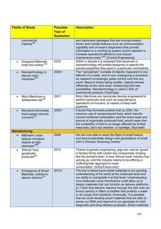 Fields of Study               Possible      Description
                              Year of
                              Realisation
      commercial                            and instrument packages that are microprocessor
      maturity302                           driven and include features such as communication
                                            capability and on-board diagnostics that provide
                                            information to a monitoring system and/or operator to
                                            increase operational efficiency and reduce
                                            maintenance costs."303 (Control Engineering)
      Designed Materials      2018          Within a decade it is expected that advances in
      enter the market 304                  nanotechnology will enable designers to specify the
                                            precise properties they want in a particular nonmaterial.
      Nanotechnology to       2020+         The ―nanosphere‖ consists of objects measured in one
      disrupt many                          billionth of a meter, and is now undergoing a revolution
      industries305                         as research increasingly yields control over this tiny
                                            world. Beyond simply being smaller, objects behave
                                            differently at the nano level, introducing bold new
                                            possibilities. Nanotechnology is used in 30% of
                                            commercial products (TechCast)
      Micro Machines in       2021          Micro Machines are nanoscale devices engineered to
      widespread use306                     perform particular task such as subcutaneous
                                            operations on humans, or repairs of deep well
                                            pipelines.
      Nanofood eliminates     2040+         Futurist Ray Kurzweil predicts that by 2050, the
      food supply/ security                 common use of nanoproduced food, which has the
      concerns307                           correct nutritional composition and the same taste and
                                            texture of organically produced food, would mean that
                                            the availability of food is no longer affected by limited
                                            resources, bad crop weather, or spoilage. (Kurzweil)
Manufacturing
      Millimetric radar       2009          We are now able to study the flight of small insects,
      detects miniature                     and hence potentially design new generations of small
      objects at high                       UAV‘s (Horizon Scanning Centre)
      resolution308.
      ‗Ethical‘ food          2015          Thanks to genetic engineering, pigs can now be 'grown'
      genetically                           in factory farms with certain key components missing -
      produced309                           like the animal's brain. A new 'ethical meat' industry has
                                            sprung up, and this industry claims to be offering a
                                            'suffering free' approach to meat
                                            consumption. (InOurFuture.com)
      Emergence of Smart      2015+         The key to these future smart materials is our growing
      Materials: clothes to                 understanding of the world at the molecular level and
      deliver vitamins310                   our ability to manipulate it at that level. Understanding
                                            how molecules cross membranes could allow us to
                                            design materials that can function as delivery platforms
                                            (a T-shirt that delivers vitamins through the skin over an
                                            8-hour period) or filters (a biofilter that protects a water
                                            or air supply from bacteria). Eventually, it is possible
                                            that we could develop smart materials that are able to
                                            sense our DNA and respond to our genotype for both
                                            diagnostic and drug delivery purposes. Smart materials

                                                                                              111
 