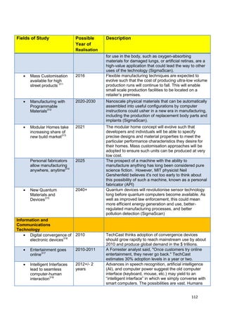 Fields of Study                Possible      Description
                               Year of
                               Realisation
                                             for use in the body, such as oxygen-absorbing
                                             materials for damaged lungs, or artificial retinas, are a
                                             high-value application that could lead the way to other
                                             uses of the technology (SigmaScan).
      Mass Customisation       2016          Flexible manufacturing techniques are expected to
      available for high                     evolve such that the cost of producing ultra-low volume
      street products 311                    production runs will continue to fall. This will enable
                                             small scale production facilities to be located on a
                                             retailer‘s premises.
      Manufacturing with       2020-2030     Nanoscale physical materials that can be automatically
      Programmable                           assembled into useful configurations by computer
      Materials312                           instructions could usher in a new era in manufacturing,
                                             including the production of replacement body parts and
                                             implants (SigmaScan).
      Modular Homes take       2021          The modular home concept will evolve such that
      increasing share of                    developers and individuals will be able to specify
      new build market313                    precise designs and material properties to meet the
                                             particular performance characteristics they desire for
                                             their homes. Mass customisation approaches will be
                                             adopted to ensure such units can be produced at very
                                             low cost.
      Personal fabricators     2025          The prospect of a machine with the ability to
      allow manufacturing                    manufacture anything has long been considered pure
      anywhere, anytime314                   science fiction. However, MIT physicist Neil
                                             Gershenfeld believes it's not too early to think about
                                             this possibility of such a machine, known as a personal
                                             fabricator (API)
      New Quantum              2040+         Quantum devices will revolutionise sensor technology
      Materials and                          long before quantum computers become available. As
      Devices315                             well as improved law enforcement, this could mean
                                             more efficient energy generation and use, better-
                                             regulated manufacturing processes, and better
                                             pollution detection (SigmaScan)
Information and
Communications
Technology
      Digital convergence of   2010          TechCast thinks adoption of convergence devices
      electronic devices316                  should grow rapidly to reach mainstream use by about
                                             2010 and produce global demand in the $ trillions.
      Entertainment goes       2010-2011     A Forrester analyst said, "Once customers try online
      online317                              entertainment, they never go back." TechCast
                                             estimates 30% adoption levels in a year or two.
      Intelligent Interfaces   2012+/- 2     Advances in speech recognition, artificial intelligence
      lead to seamless         years         (AI), and computer power suggest the old computer
      computer-human                         interface (keyboard, mouse, etc.) may yield to an
      interaction318                         ―intelligent interface‖ in which we simply converse with
                                             smart computers. The possibilities are vast. Humans


                                                                                             112
 