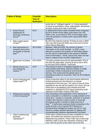 Fields of Study                 Possible      Description
                                Year of
                                Realisation
                                              could rely on ―intelligent agents‖ or ―virtual assistants‖
                                              to serve as secretaries, tutors, salespeople, and almost
                                              all other routine work roles (TechCast)
      Smart Phones              2012          In 2008 Smart Phone sales exceeded those of laptops.
      established as                          By 2012 Smart Phone sales could reach over 700
      dominant computing                      million units, accounting for 65% of all handset sales.
      device319                               This will represent a market worth nearly $200 billion
                                              (Gartner)
      Web content grows         2012          By 2012 the internet could be 75 times its size in 2000
      75 fold 320                             with over 400 times the traffic due to the rise of online
                                              video (Silicon Republic)
      New approaches to         2012-2020     Between 1999 and 2002, the volume of stored
      measure and control                     information in the world doubled. In 2008, a new
      the growth of internet                  attempt to measure the quantity of information began,
      data 321                                but this will be complicated by the spread of different
                                              sorts of information - words, picture and video are less
                                              easy to measure than numbers (SigmaScan).
      Rapid rise in E-tailing   2014-2020     The web currently accounts for approximately 10% of
      322
                                              the total UK retail sales, and this is set to rise to 40%
                                              by the year 2020 (uSwitch, TechCast)
      Mobile phones as a        2015          The promise is that of completely targeted and
      key advertising                         personalised advertising, delivered largely on totally
      medium 323                              customised mobile computing & communication
                                              devices. This could boost the global value of
                                              advertising-content by more than 100% by 2015 (Media
                                              Futurist)
      Cloud Computing hits      2015          Cloud computing refers to the trend towards delivering
      critical mass324 325                    hosted services over the Internet in a manner
                                              transparent to the end user. The vision is that all of the
                                              applications we use will be hosted in the ‗cloud‘ and we
                                              need have no knowledge of the infrastructure that
                                              supports us. Globally by 2015 cloud computing could
                                              represent a $45 billion market (TMC Net)
      Widespread adoption       2015          Grid computing is the application of the resources of
      of Grid Computing326                    many computers in a network to a single problem at the
                                              same time - usually to a scientific, technical or business
                                              problem that requires a great number of computer
                                              processing cycles or access to large amounts of
                                              data.327 A well-known example of grid computing in the
                                              public domain is the ongoing SETI (Search for
                                              Extraterrestrial Intelligence) project. By 2015 it may
                                              become a widely adopted approach to dealing with
                                              computationally intensive requirements.(Techcast)
      Video Conferencing        2015          While video conferencing has been available for many
      becomes                                 years, the market has received a big boost from
      mainstream328                           telepresencing systems. These make use of ultra-high
                                              definition video to give the impression of being in the
                                              room with the person at the other end of the line.

                                                                                              113
 