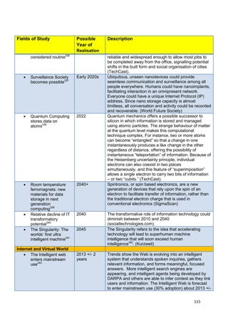 Fields of Study                Possible      Description
                               Year of
                               Realisation
                         336
      considered routine                     reliable and widespread enough to allow most jobs to
                                             be completed away from the office, signalling potential
                                             shifts in the built form and social organisation of cities
                                             (TechCast).
      Surveillance Society     Early 2020s   Ubiquitous, unseen nanodevices could provide
      becomes possible337                    seamless communication and surveillance among all
                                             people everywhere. Humans could have nanoimplants,
                                             facilitating interaction in an omnipresent network.
                                             Everyone could have a unique Internet Protocol (IP)
                                             address. Since nano storage capacity is almost
                                             limitless, all conversation and activity could be recorded
                                             and recoverable. (World Future Society)
      Quantum Computing        2022          Quantum mechanics offers a possible successor to
      stores data on                         silicon in which information is stored and managed
      atoms338                               using atomic particles. The strange behaviour of matter
                                             at the quantum level makes this computational
                                             technique complex. For instance, two or more atoms
                                             can become ―entangled‖ so that a change in one
                                             instantaneously produces a like change in the other
                                             regardless of distance, offering the possibility of
                                             instantaneous ―teleportation‖ of information. Because of
                                             the Heisenberg uncertainty principle, individual
                                             electrons can also coexist in two places
                                             simultaneously, and this feature of ―superimposition‖
                                             allows a single electron to carry two bits of information
                                             – or two ―cubits.‖ (TechCast).
      Room temperature         2040+         Spintronics, or spin based electronics, are a new
      ferromagnets: new                      generation of devices that rely upon the spin of an
      materials for data                     electron to facilitate transfer of information, rather than
      storage in next                        the traditional electron charge that is used in
      generation                             conventional electronics (SigmaScan)
      computing339
      Relative decline of IT   2040          The transformative role of information technology could
      transformatory                         diminish between 2010 and 2040
      potential340                           (socialtechnologies.com).
      The Singularity: The     2045          The Singularity refers to the idea that accelerating
      worlds‘ first ultra                    technology will lead to superhuman machine
      intelligent machine341                 intelligence that will soon exceed human
                                             intelligence342. (Kurzweil)
Internet and Virtual World
       The Intelligent web     2013 +/- 2    Trends show the Web is evolving into an intelligent
       enters mainstream       years         system that understands spoken inquiries, gathers
       use343                                relevant information, and forms meaningful, focused
                                             answers. More intelligent search engines are
                                             appearing, and intelligent agents being developed by
                                             DARPA and others are able to infer context as they link
                                             users and information. The Intelligent Web is forecast
                                             to enter mainstream use (30% adoption) about 2013 +/-


                                                                                              115
 