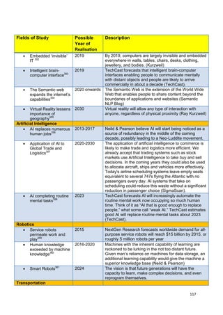 Fields of Study                   Possible       Description
                                  Year of
                                  Realisation
       Embedded ‗invisible‘       2019           By 2019, computers are largely invisible and embedded
       IT 352                                    everywhere-in walls, tables, chairs, desks, clothing,
                                                 jewellery, and bodies. (Kurzweil)
       Intelligent brain-         2019           TechCast forecasts that intelligent brain-computer
       computer interface353                     interfaces enabling people to communicate mentally
                                                 with distant objects and people are likely to arrive
                                                 commercially in about a decade (TechCast).
       The Semantic web           2020 onwards   The Semantic Web is the extension of the World Wide
       expands the internet‘s                    Web that enables people to share content beyond the
       capabilities354                           boundaries of applications and websites (Semantic
                                                 NLP Blog)
        Virtual Reality lessens   2030           Virtual reality will allow any type of interaction with
        importance of                            anyone, regardless of physical proximity (Ray Kurzweil)
        geography355
Artificial Intelligence
        AI replaces numerous      2013-2017      Neild & Pearson believe AI will start being noticed as a
        human jobs356                            source of redundancy in the middle of the coming
                                                 decade, possibly leading to a Neo-Luddite movement.
       Application of AI to       2020-2030      The application of artificial intelligence to commerce is
       Global Trade and                          likely to make trade and logistics more efficient. We
       Logistics357                              already accept that trading systems such as stock
                                                 markets use Artificial Intelligence to take buy and sell
                                                 decisions. In the coming years they could also be used
                                                 to allocate aircraft, ships and vehicles more effectively.
                                                 Today's airline scheduling systems leave empty seats
                                                 equivalent to several 747s flying the Atlantic with no
                                                 passengers every day. AI systems that take on
                                                 scheduling could reduce this waste without a significant
                                                 reduction in passenger choice (SigmaScan).
       AI completing routine      2023           TechCast forecasts AI will increasingly automate the
       mental tasks358                           routine mental work now occupying so much human
                                                 time. Think of it as ―AI that is good enough to replace
                                                 people,‖ what some call ―weak AI.‖ TechCast estimates
                                                 good AI will replace routine mental tasks about 2023
                                                 (TechCast).
Robotics
      Service robots              2015           NextGen Research forecasts worldwide demand for all-
      permeate work and                          purpose service robots will reach $15 billion by 2015, or
      play359                                    roughly 5 million robots per year
      Human knowledge             2016-2020      Machines with the inherent capability of learning are
      exceeded by machine                        reckoned to be lurking in the not too distant future.
      knowledge360                               Given man‘s reliance on machines for data storage, an
                                                 additional learning capability would give the machine a
                                                 superior knowledge base (Neild & Pearson)
       Smart Robots361            2024           The vision is that future generations will have the
                                                 capacity to learn, make complex decisions, and even
                                                 reprogram themselves.
Transportation

                                                                                                 117
 