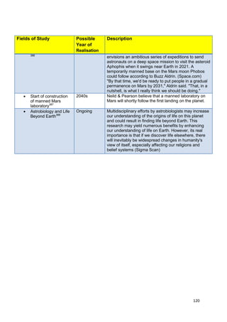 Fields of Study               Possible      Description
                              Year of
                              Realisation
      386
                                            envisions an ambitious series of expeditions to send
                                            astronauts on a deep space mission to visit the asteroid
                                            Aphophis when it swings near Earth in 2021. A
                                            temporarily manned base on the Mars moon Phobos
                                            could follow according to Buzz Aldrin. (Space.com)
                                            "By that time, we'd be ready to put people in a gradual
                                            permanence on Mars by 2031," Aldrin said. "That, in a
                                            nutshell, is what I really think we should be doing."
      Start of construction   2040s         Neild & Pearson believe that a manned laboratory on
      of manned Mars                        Mars will shortly follow the first landing on the planet.
      laboratory387
      Astrobiology and Life   Ongoing       Multidisciplinary efforts by astrobiologists may increase
      Beyond Earth388                       our understanding of the origins of life on this planet
                                            and could result in finding life beyond Earth. This
                                            research may yield numerous benefits by enhancing
                                            our understanding of life on Earth. However, its real
                                            importance is that if we discover life elsewhere, there
                                            will inevitably be widespread changes in humanity's
                                            view of itself, especially affecting our religions and
                                            belief systems (Sigma Scan)




                                                                                            120
 