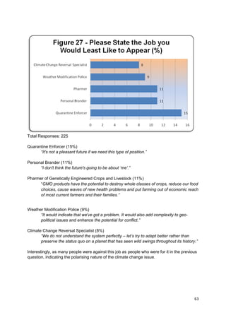 Total Responses: 225

Quarantine Enforcer (15%)
      “It's not a pleasant future if we need this type of position.”

Personal Brander (11%)
      “I don't think the future's going to be about „me‟.”

Pharmer of Genetically Engineered Crops and Livestock (11%)
      ―GMO products have the potential to destroy whole classes of crops, reduce our food
      choices, cause waves of new health problems and put farming out of economic reach
      of most current farmers and their families.”


Weather Modification Police (9%)
      “It would indicate that we've got a problem. It would also add complexity to geo-
      political issues and enhance the potential for conflict.”

Climate Change Reversal Specialist (8%)
       “We do not understand the system perfectly – let‟s try to adapt better rather than
       preserve the status quo on a planet that has seen wild swings throughout its history.”

Interestingly, as many people were against this job as people who were for it in the previous
question, indicating the polarising nature of the climate change issue.




                                                                                           63
 