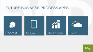 FUTURE BUSINESS PROCESS APPS
 