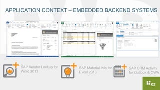 APPLICATION CONTEXT – EMBEDDED BACKEND SYSTEMS
SAP Vendor Lookup for
Word 2013
SAP Material Info for
Excel 2013
SAP CRM Activity
for Outlook & OWA
 