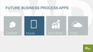 FUTURE BUSINESS PROCESS APPS
 