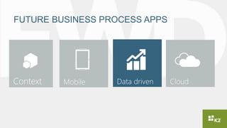 FUTURE BUSINESS PROCESS APPS
 