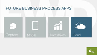 FUTURE BUSINESS PROCESS APPS
 