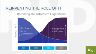 REINVENTING THE ROLE OF IT
 