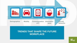 Mobility Information
wave
(Social)
Networks
Demographics Consumerization
of IT
TRENDS THAT SHAPE THE FUTURE
WORKPLACE
 