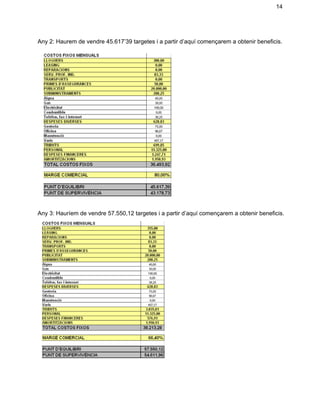 14 
Any 2: Haurem de vendre 45.617’39 targetes i a partir d’aquí començarem a obtenir beneficis. 
 
 
Any 3: Hauríem de vendre 57.550,12 targetes i a partir d’aquí començarem a obtenir beneficis. 
 
 
 