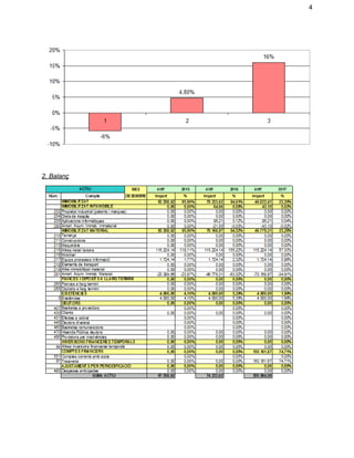 4 
 
 
 
2. Balanç 
   
 