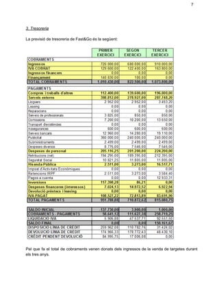 7 
3. Tresoreria 
 
La previsió de tresoreria de Fast&Go és la següent: 
 
 
 
 
Pel que fa el total de cobraments venen donats dels ingressos de la venda de targetes durant                                 
els tres anys. 
 
