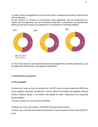 8 
  
La major partida de pagaments és la de serveis externs i despeses de personal, durant els tres                                 
anys consecutius. 
Es pot observar en l’evolució de cobraments menys pagaments, com els cobraments són                         
majors que els pagaments i per tant l’empresa té cash flow. A continuació, una representació                             
gràfica que del pes que tenen els pagaments i el cobraments en l’empresa Fast&Go: 
 
 
 
En ells s’hi pot observar una evolució positiva tant dels pagaments com dels cobraments, ja que                               
els pagaments disminueixen i els pagaments augmenten. 
 
 
 
4. Supervivència a curt termini  
 
a) Tinc liquiditat? 
  
Al primer any, tenim un fons de maniobra de ­133.357’4 euros, ja que només tenim 4000 euros                                 
de les targetes comprades (existències) i hem de restar els proveïdors (de targetes), Hisenda                           
Pública Creditora, deutes a curt termini amb entitats de crèdit i Organismes de la Seguretat                             
Social Creditors. 
 Per tant, al primer any no tinc gens de liquiditat. 
  
Al segon any, torna a ser negatiu ( ­76.439,38 euros) pel mateix d’abans. 
Al tercer any, si sumem les compres i la tresoreria i li restem el passiu corrent, tenim 92.652’51                                     
euros. 
 