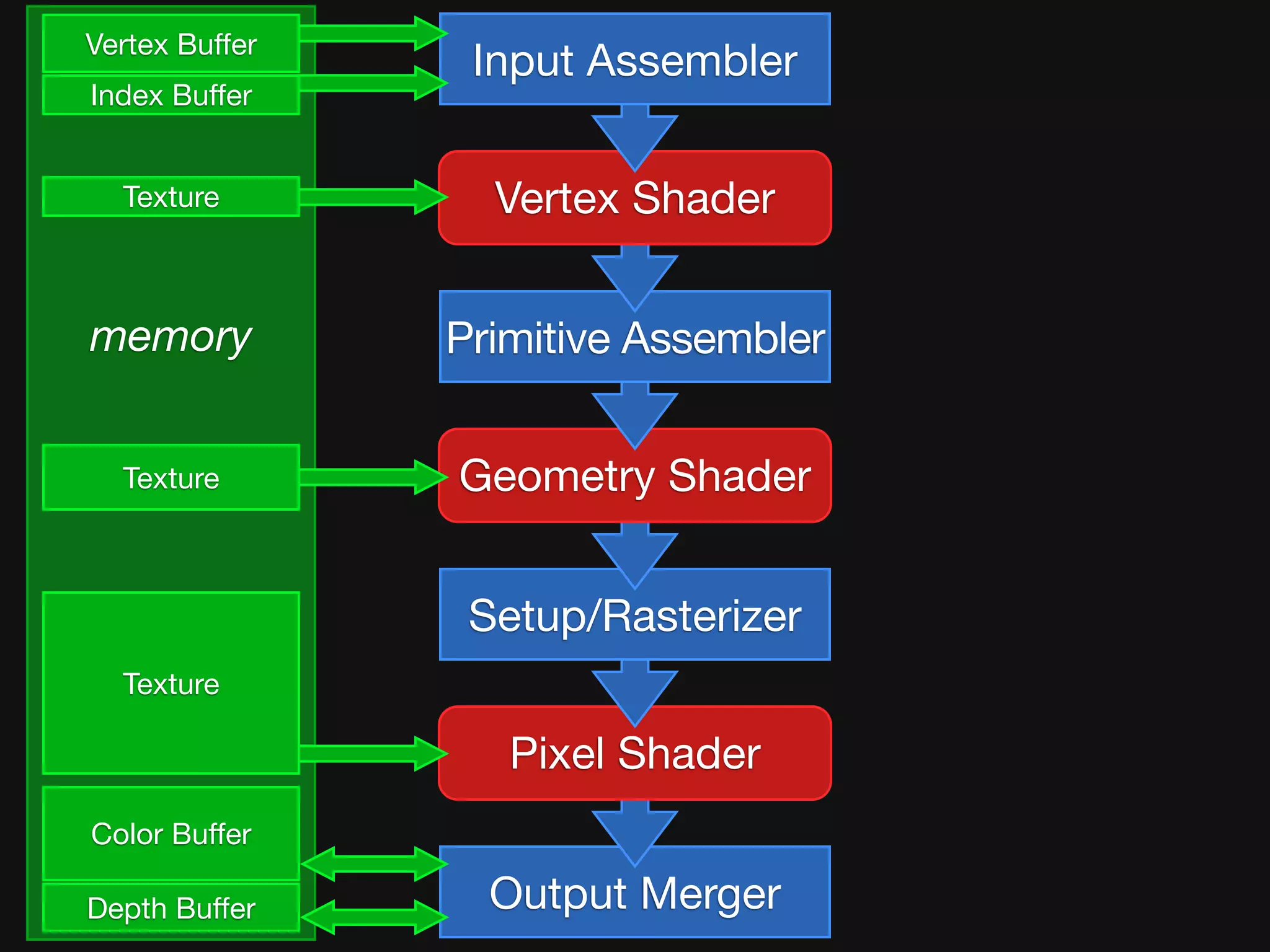 Why Graphics Is Fast, and What It Can Teach Us About Parallel ...