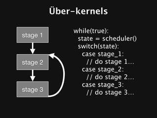 Über-kernels

              while(true):
stage 1
               state = scheduler()
               switch(state):
                case stage_1:
stage 2           // do stage 1…
                case stage_2:
                  // do stage 2…
                case stage_3:
stage 3           // do stage 3…
 