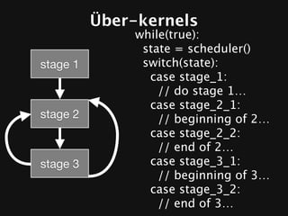Über-kernels
              while(true):
               state = scheduler()
stage 1        switch(state):
                case stage_1:
                  // do stage 1…
                case stage_2_1:
stage 2           // beginning of 2…
                case stage_2_2:
                  // end of 2…
stage 3         case stage_3_1:
                  // beginning of 3…
                case stage_3_2:
                  // end of 3…
 