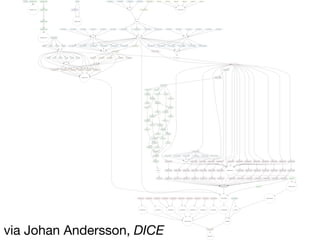 via Johan Andersson, DICE
 