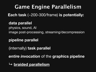 Game Engine Parallelism
Each task (~200-300/frame) is potentially:

data parallel
physics, sound, AI
image post-processing, streaming/decompression

pipeline parallel

(internally) task parallel

entire invocation of the graphics pipeline

↳ braided parallelism
 
