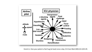 Vicent JL. Give your patient a fast hug (at least) once a day. Crit Care Med 2005;33:1225-29.
 