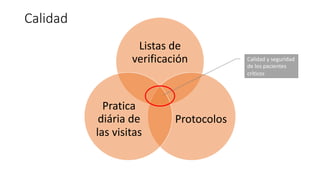 Listas de
verificación
Protocolos
Pratica
diária de
las visitas
Calidad y seguridad
de los pacientes
críticos
Calidad
 