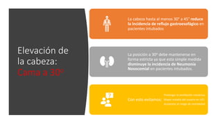 Elevación de
la cabeza:
Cama a 30o
La cabeza hasta al menos 30° a 45° reduce
la incidencia de reflujo gastroesofágico en
pacientes intubados
La posición a 30o debe mantenerse en
forma estricta ya que esta simple medida
disminuye la incidencia de Neumonía
Nosocomial en pacientes intubados.
Con esto evitamos:
Prolongar la venYlación mecánica.
Mayor estadía del usuario en UCI.
Aumentar el riesgo de mortalidad
 