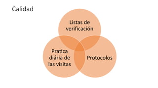 Listas de
verificación
Protocolos
PraYca
diária de
las visitas
Calidad
 