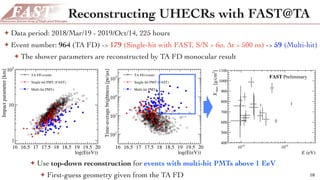 Reconstructing UHECRs with FAST@TA
10
16 16.5 17 17.5 18 18.5 19 19.5 20
log(E(eV))
1
10
2
10
Impact
parameter
[km]
TA FD ...