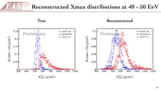 Reconstructed Xmax distributions at 40 - 50 EeV
14
500 600 700 800 900 1000 1100 1200
)
2
(g/cm
true
max
X
0
0.05
0.1
0.15...
