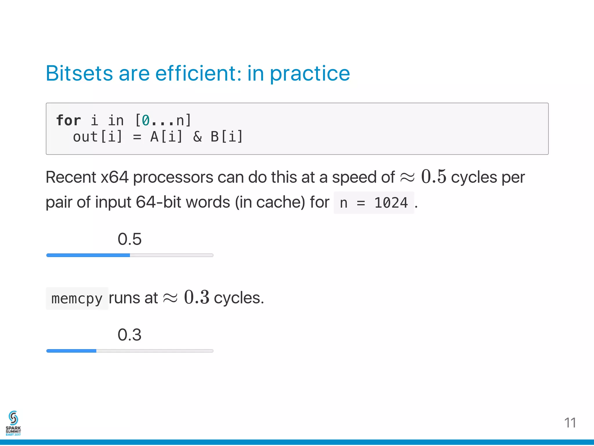 Bitsets are efficient: in practice
for i in [0...n]
out[i] = A[i] & B[i]
Recent x64 processors can do this at a speed of ≈ 0.5 cycles per
pair of input 64‑bit words (in cache) for  n = 1024 .
0.5
 memcpy runs at ≈ 0.3 cycles.
0.3
11
 