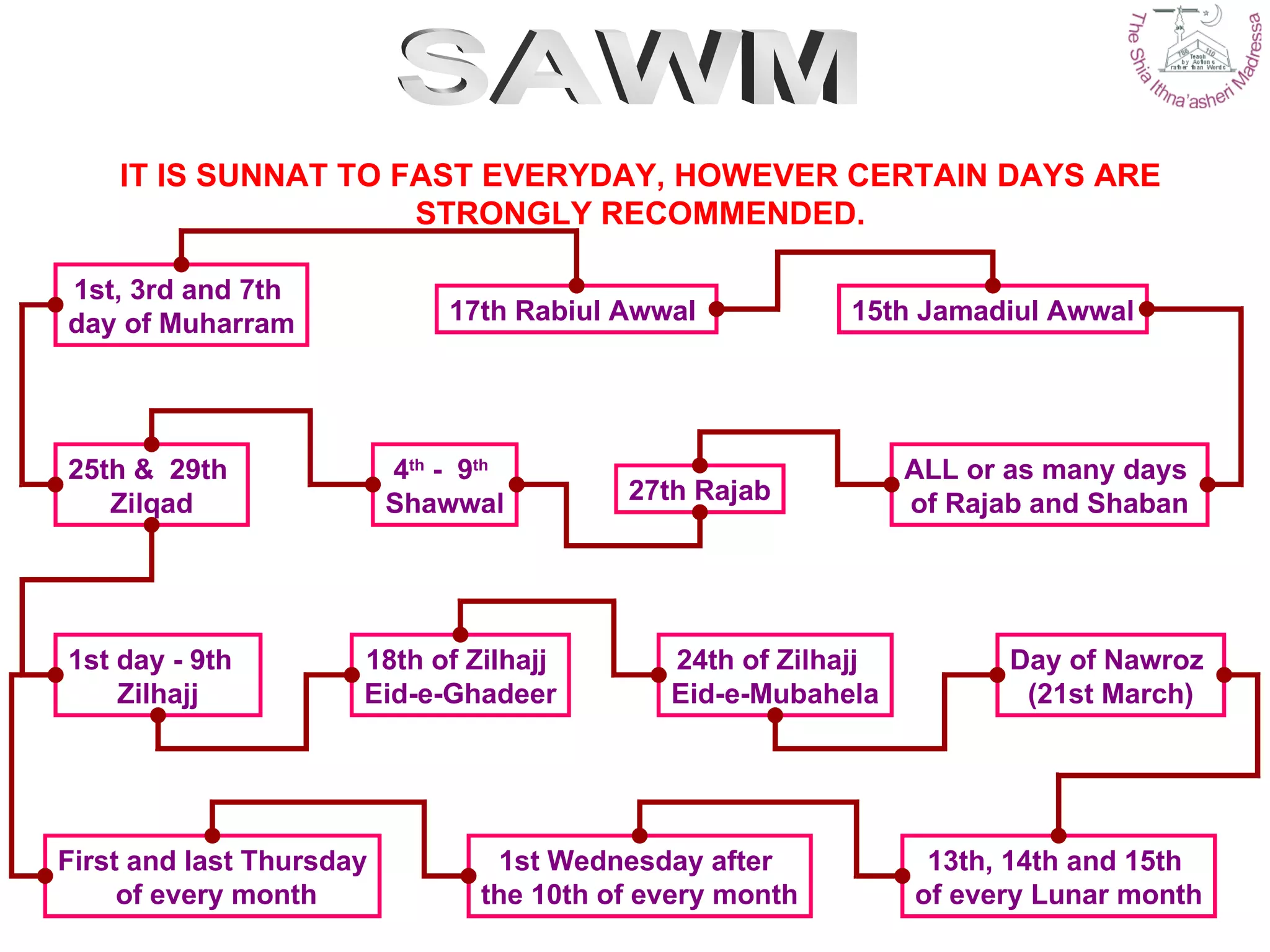 rules-of-fasting-ppt