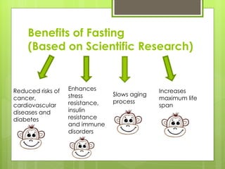 Benefits of Fasting
     (Based on Scientific Research)


Reduced risks of   Enhances                    Increases
                   stress        Slows aging
cancer,                                        maximum life
                   resistance,   process
cardiovascular                                 span
diseases and       insulin
diabetes           resistance
                   and immune
                   disorders
 